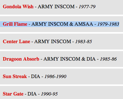 Military Use of Remote Viewing and the CIA FOIA Documents, Project Star Gate. See Websites below.
