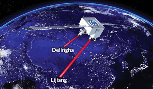 Illustration of the Chinese quantum entanglement test with Micius satellite. Illustration © by Jian-Wei Pan.