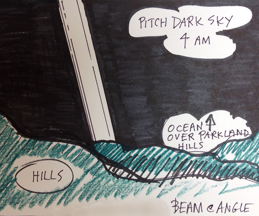 Strange "striped" beam of light seen from Marin County, California, at 4 AM Pacific, on early Sunday morning, August 16, 2015. Sketch by Kentfield, California, resident.