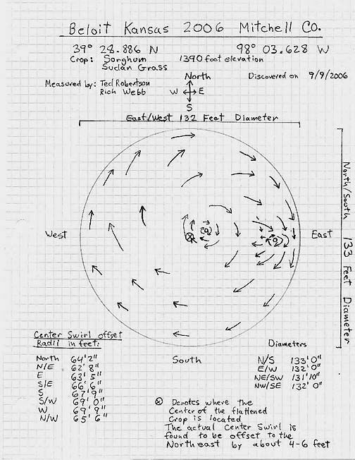  Diagram of Beloit, Kansas, sorghum circle reported on September 9, 2006. Diagram © 2006 by Ted Robertson.