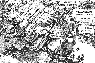 Frenchman Mountain "Great Unconformity" where the Vishnu schist and granite were tilted about 50 degrees to the east some ten million years ago during the Miocene Epoch. Graphic by University of Los Vegas Geoscience Department.