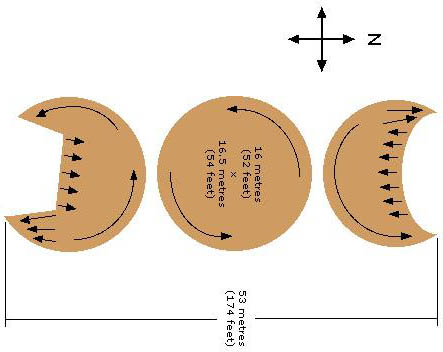 Diagram of Matsqui, British Columbia, Canada early August 2004 pattern in tall cattle corn © 2004 by Paul Anderson, CCCRN.