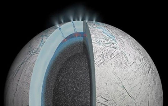 Measurements from NASA’s Cassini spacecraft suggest that Saturn’s moon Enceladus, which has jets of water vapor and ice gushing from its south pole, also harbors a large interior ocean with hydrothermal activity beneath an ice shell, as this illustration depicts. Graphic by NASA/JPL-Caltech.