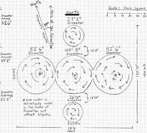 Ted Robertson's drafting paper scale was 5 feet per square. Using a GPS, he found the axis of the five circles was 19 degrees east of magnetic north. Diagram © 2006 by Ted Robertson.