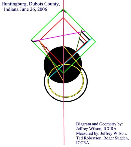 The geometry of the Huntingburg, Indiana, wheat pictogram © 2006 by Jeffrey Wilson, ICCRA.