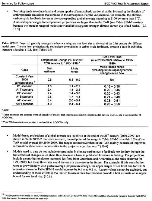 Projected globally averaged surface warming and sea level rise in fractions of meters by 2100. Page 11 of 21, Intergovernmental Panel On Climate Change, "Climate Change 2007: The Physical Science Basis," Summary for Policymakers.