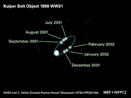 This NASA composite picture shows the apparent orbit in blue of one member of a pair of Kuiper Belt Objects (KBOs) known as WW31. The six fainter points of light are Hubble photographs of WW31 as it moved relative to another object which is the larger, brighter light. The two objects revolve around a common center of gravity, like a pair of waltzing skaters. Astronomers assembled this picture from six separate Hubble Telescope exposures taken from July to September 2001, December 2001 and January to February 2002. The location is in the Kuiper Belt of icy objects that were left over from the solar system's birth and which orbit beyond Pluto. Graphic courtesy NASA and C. Veillet, Canada-France-Hawaii Telescope. 