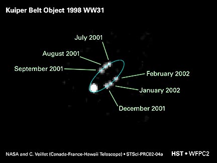 This NASA composite picture shows the apparent orbit in blue of one member of a pair of Kuiper Belt Objects (KBOs) known as WW31. The six fainter points of light are Hubble photographs of WW31 as it moved relative to another object which is the larger, brighter light. The two objects revolve around a common center of gravity, like a pair of waltzing skaters. Astronomers assembled this picture from six separate Hubble Telescope exposures taken from July to September 2001, December 2001 and January to February 2002. The location is in the Kuiper Belt of icy objects that were left over from the solar system's birth and which orbit beyond Pluto. Graphic courtesy NASA and C. Veillet, Canada-France-Hawaii Telescope.