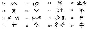 Examples of Old European script signs, including "lu" symbol, commonly used between 5300-4300 B. C. as sacred writing to inscribe on religious objects and as communication between man and the gods. From: The Civilization of the Goddess, The World of Old Europe © 1991 by Marija Gimbutas.