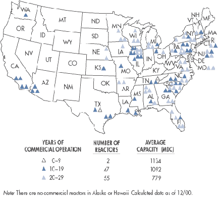 103 nuclear power plants in the United States above supply about twenty percent of the natin's electricity. Some states such as Kansas have only one reactor. Others such as Pennsylvania have nine reactors, including Three Mile Island which is near the Harrisburg International Airport. Graphic © 2001 by the Nuclear Regulatory Commission.