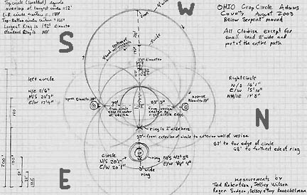 Survey diagram © 2003 by Ted Robertson based on field survey at soybean formation near Serpent Mound, Adams County, Ohio, on morning of August 29, 2003.