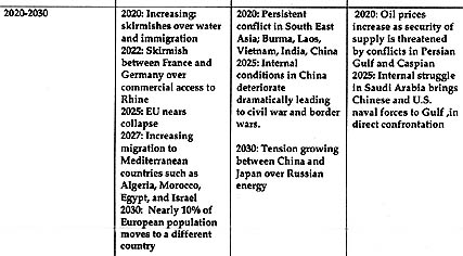 The chart above outlines some potential military implications of climate change in the years 2020-2030. Source: An Abrupt Climate Change Scenario and Its Implications for United States National Security by Peter Schwartz and Doug Randall, October 2003.