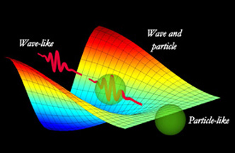 Illustration in November 2, 2012, issue of Science, depicting new research in which photons behaved as a particle or wave under forceful manipulation by scientists at detectors, but “in between the two extremes, we have states that come with reduced interference. So we have a superposition of wave and particle” at middle of illustration. Image courtesy of S. Tanzilli, CNRS. See Science journal.