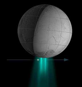 QuickTime (2 MB) New structure, density and composition measurements of Enceladus’ water plume were obtained when the Cassini spacecraft’s Ultraviolet Imaging Spectrograph observed the star zeta Orionis pass behind the plume Oct. 24, 2007, as seen in this animation.