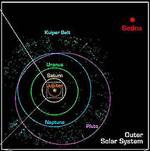 The new "icy planetoid" or comet object, is unofficially called "Sedna," the Inuit goddess who created Arctic sea creatures. It is very red in color and estimated to be 3/4 the size of Pluto. It travels in a very bizarre elliptical orbit that takes it from about 8 billion to 84 billion miles from Earth beyond the Kuiper Belt of icy objects and near the edge of the Oort Cloud, the source of comets. At those distances, the planetoid takes at least 10,500 years to complete one revolution around the sun. Image credit: Graphics courtesy of NASA and Cal Tech and Michael Brown.