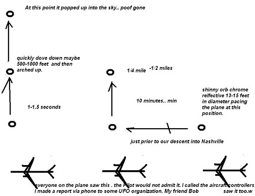 Sketch of chrome sphere's movements in relationship to airliner in 1987 en route to Nashville, Tennessee. Sketch prepared by eyewitness.