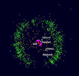 Illustration of Kuiper Belt objects (green) ranging from 42 to 47 Astronomical Units (A. U.) from the sun beyond Pluto. Illustration courtesy Kobe University, Japan.