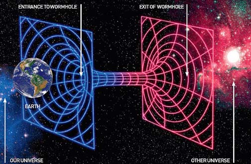 A theoretical time travel machine. This wormhole illustration shows a theoretical  “tunnel” or shortcut through space-time predicted by Einstein's theory of relativity.  A wormhole links two places in space-time where negative energy pulls space and time into the mouth of the wormhole tunnel, emerging in another universe. Illustration © 2010 by DailyMailOnline.