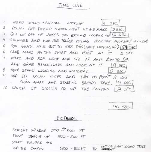 Time line put together by Kris and Marc Bales in discussions after the September 27, 2000, encounter with the 300-foot-long, silent, triangular aircraft. Time line list written by Kris Bales.