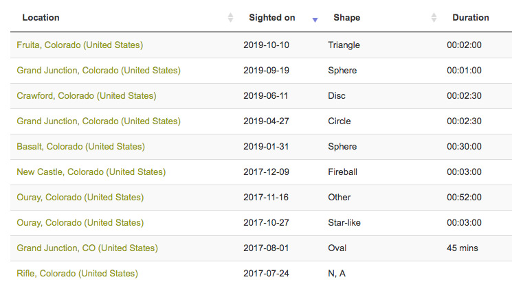 UFO Hunters top UFO locations.