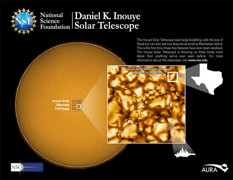 The brand-new Inouye Solar Telescope sees large bubbling cells the size of Texas, but can also see tiny features as small as Manhattan Island. This is the first time these solar granules have ever been seen in detail. The Inouye Solar Telescope is showing us three times more detail than anything we've ever seen before. For more information about this extraordinary new solar telescope, visit: www.nso.edu