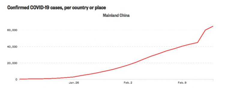 Click on graph to enlarge.