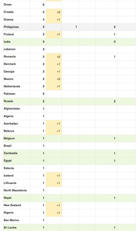 Worldometers.info. Click to enlarge.