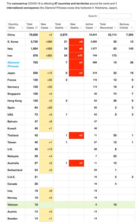 Worldometers.info. Click to enlarge.