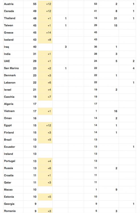 Coronavirus In The Us Statebystate Breakdown Fox News Coronavirus In The Us Statebystate Breakdown Fox News