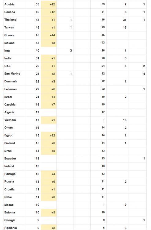 Click on each Worldometer page to enlarge.