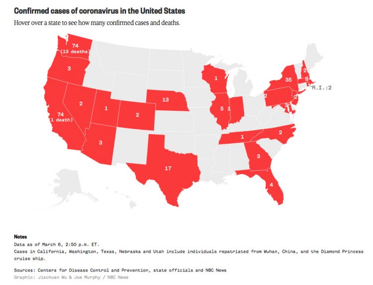 Washington State has most COVID-19 with 74 confirmed cases and 13 deaths on March 6, 2020. California reported 14th U. S. death on March 6, 2020, along with 74 confirmed cases. Nineteen other states also have confirmed cases. Click to enlarge.