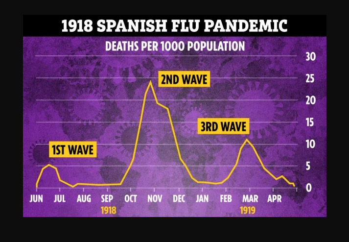 Medical Experts Say A Second Wave of COVID-19 Is Coming ...