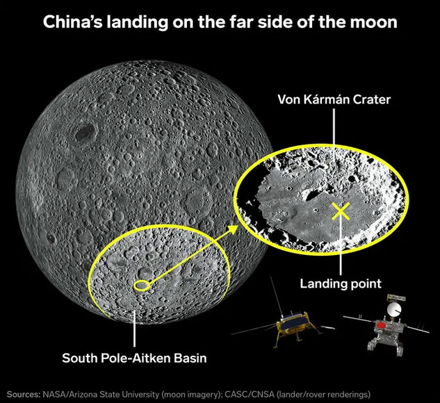 China's Chang'e 4 lunar lander took this panorama of the moon's far side on Friday, January 3, 2020. Image by China National Space Administration, CNSA.
